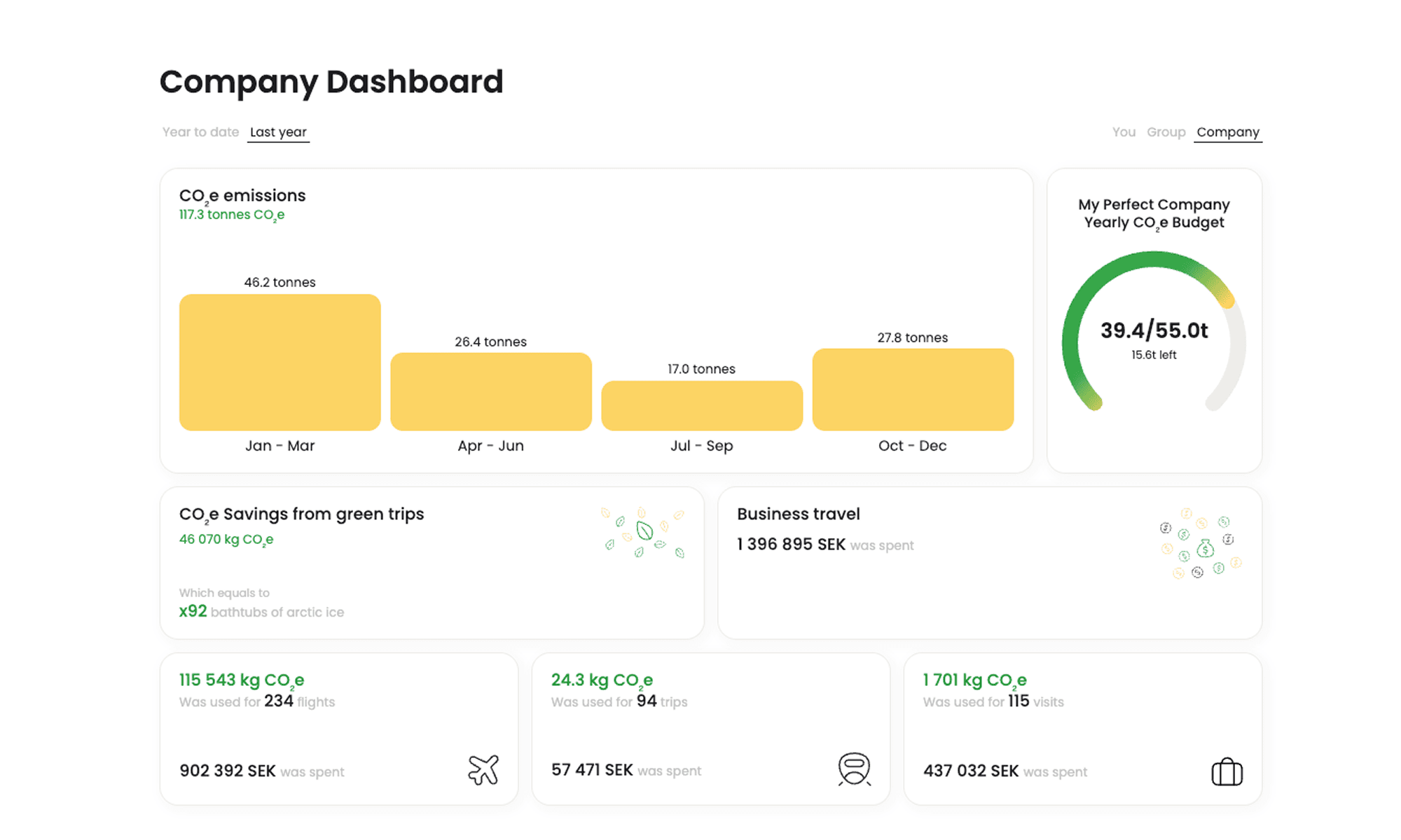 Travel Management Made Simple