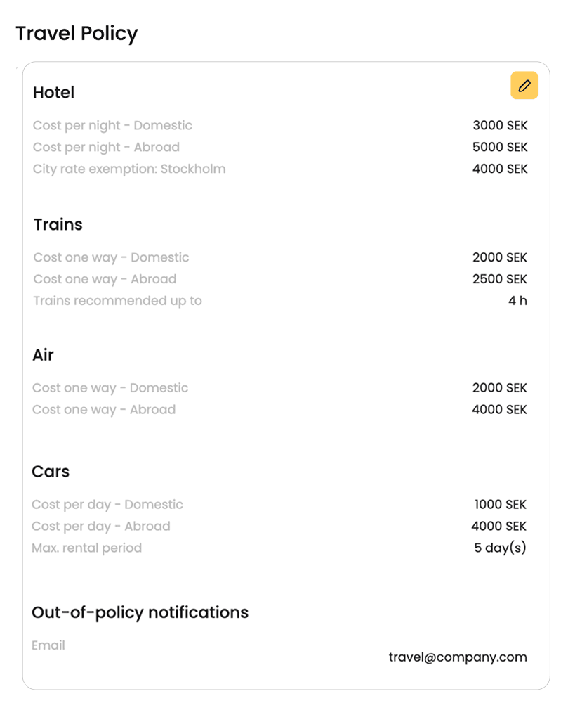 Category wise travel statistics